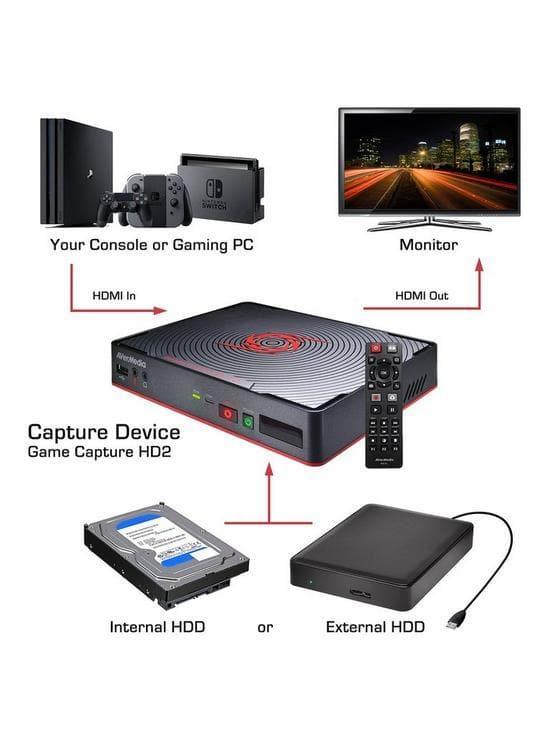 AVerMedia Game Capture HD II 1080p HDMI Game Capture Device - Gadget Station