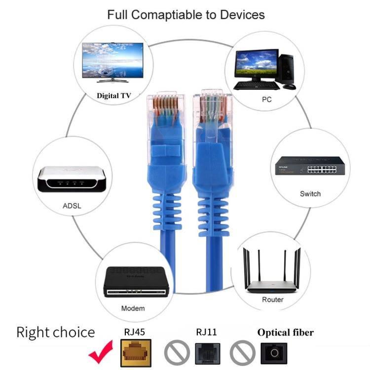 Network Cable, Length: 1m for Xbox, PS4, PC, Laptop - Gadget Station