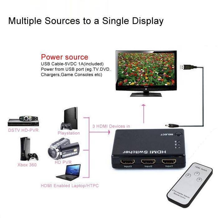 Mini 3x1 HD 1080P HDMI V1.3 Selector Splitter Hub with Remote Control for HDTV - STB- DVD - Projector - DVR - Gadget Station